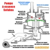 Schéma  fonctionnement  pompe à essence mécanique